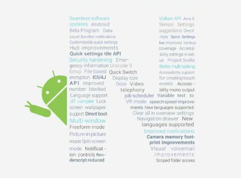 Android-n-novedades